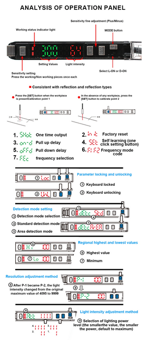 FS-N18P ER2-22HP光纤放大器传感器缩略图